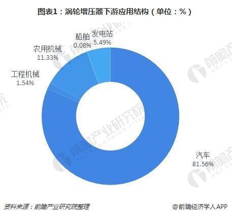 渦輪增壓器執(zhí)行器 渦輪增壓器執(zhí)行器