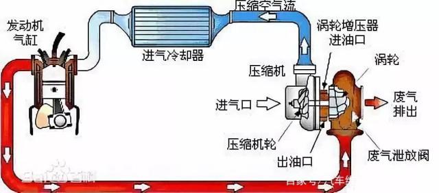 渦輪增壓器執(zhí)行器廠(chǎng)家 渦輪增壓器執(zhí)行器廠(chǎng)家